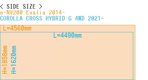 #e-NV200 Evalia 2014- + COROLLA CROSS HYBRID G 4WD 2021-
